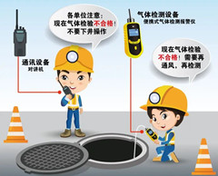 谢通门有限空间安全作业操作规程